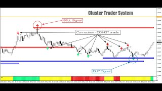 Cluster Trader System Forex Binary Indicator Non Repaint 2023