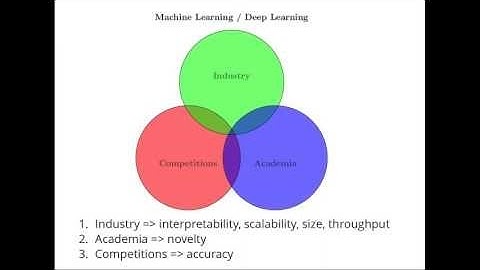 Deep Learning Challenges from a Kaggle Competition