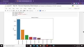 Task 04 - Terrorism Exploratory Data Analysis