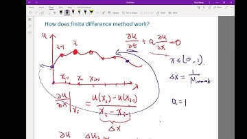 Lecture 6.13. Instability of one-sided finite difference