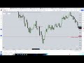 Day 6 of becoming a consistently profitable trader.