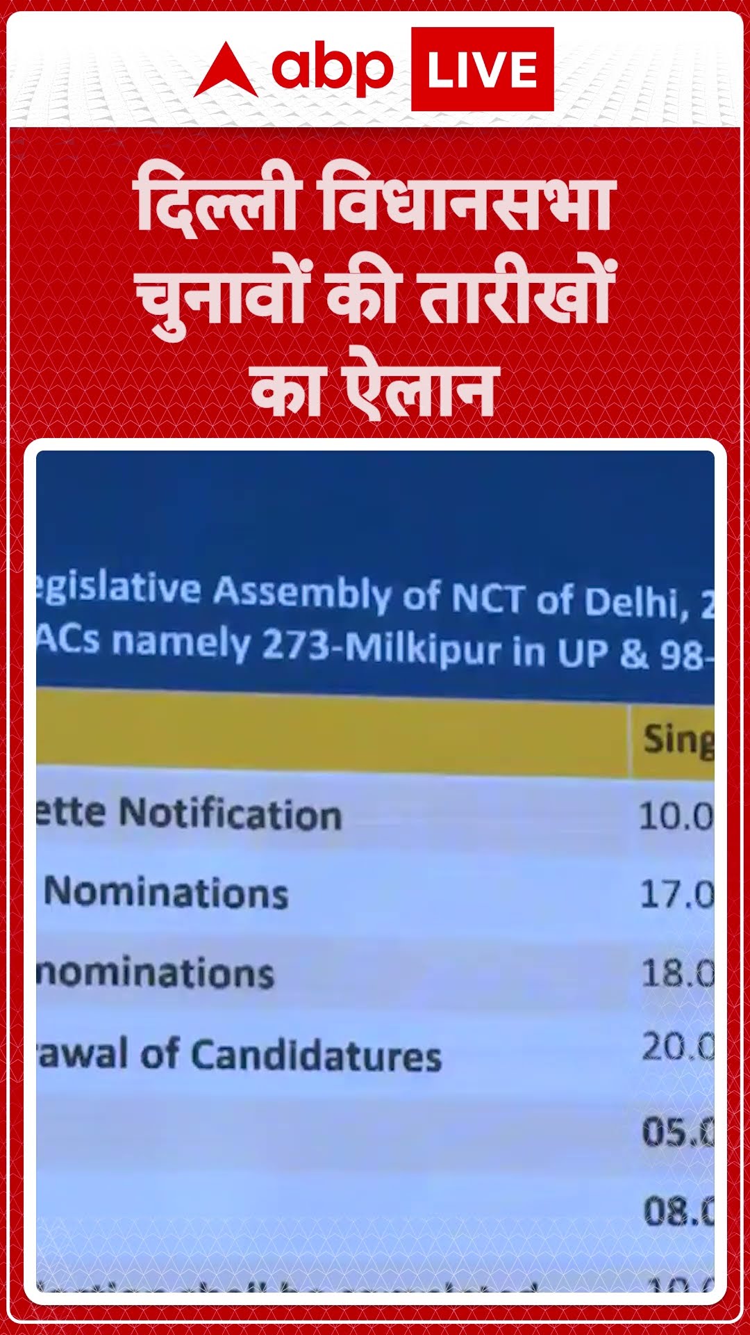 Delhi Election 2025 Date: दिल्ली चुनाव की तारिख का हुआ एलान दिल्ली में 5 फरवरी को 70 सीटों पर वोटिंग