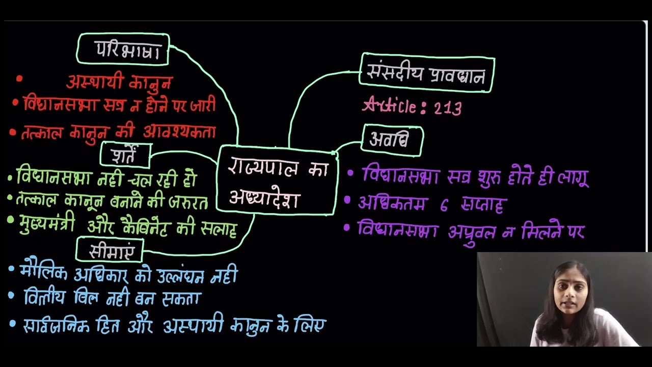 राज्यपाल का अध्यादेश शक्ति । Governer' s Ordinance । Article 213 Explained in Hindi 