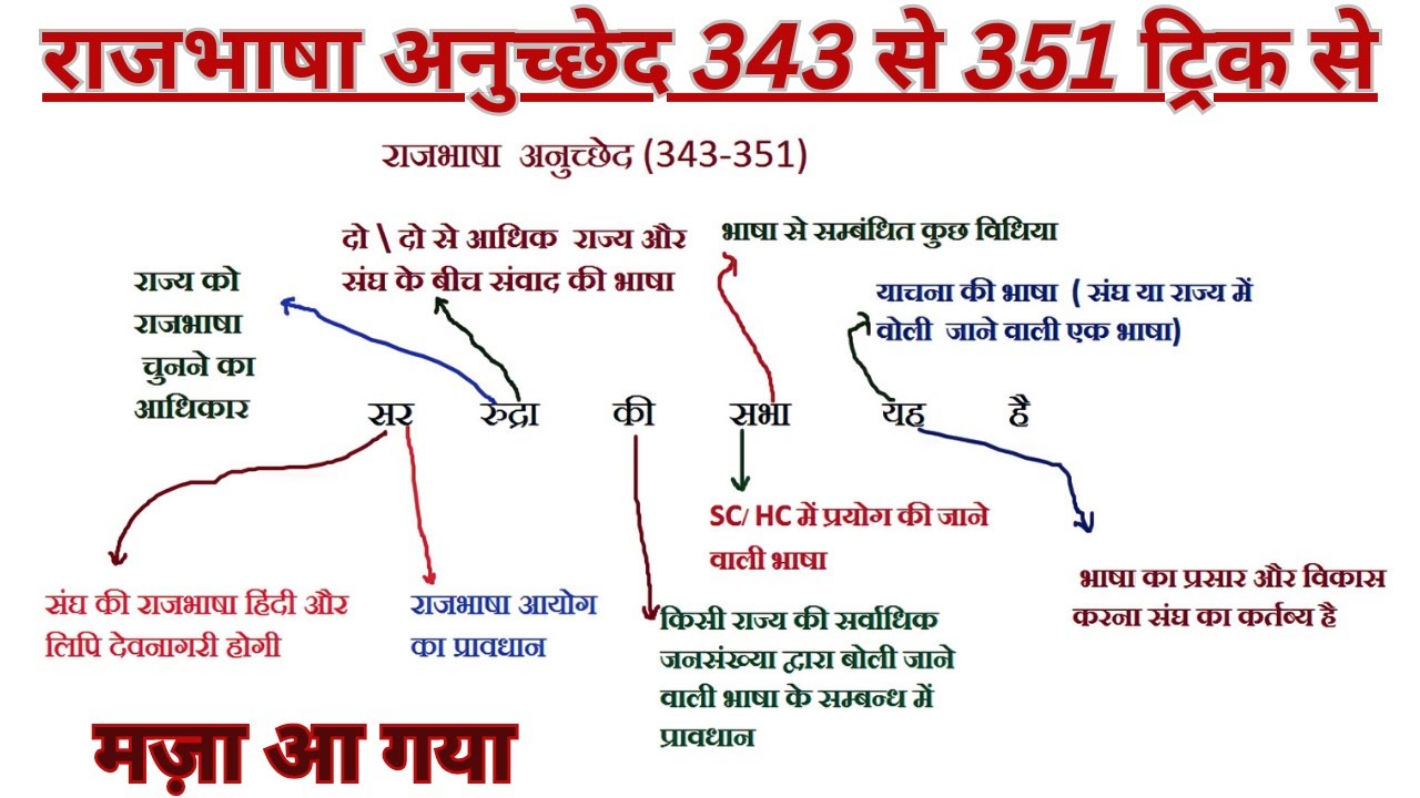 Official language of India constitution : राजभाषा : Article 343 se 351 trick 
