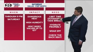 8:30 p.m. DFW Weather Update: Jesse Hawila gives latest updates from North Texas (7.25.25)