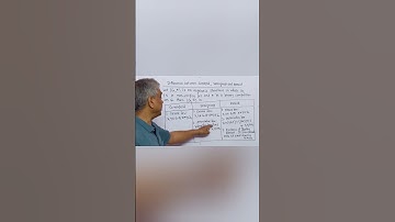 Groupoid, Semigroup & Monoid