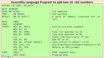 MODULE 2 - TOPIC 14 - ASSEMBLY LANGUAGE PROGRAM