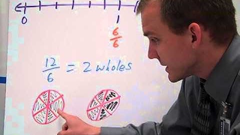 Whole Numbers as fractions 3NF.3