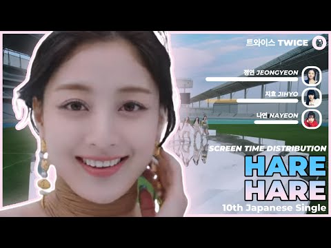 TWICE (トゥワイス) - HARE HARE | Screen Time Distribution