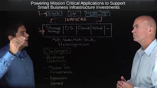 Creating a Universal Infrastructure to Manage High Availability