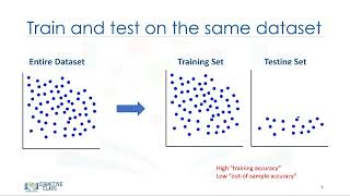 Model evaluation in regression model in machine learning. # ML #MachineLearning