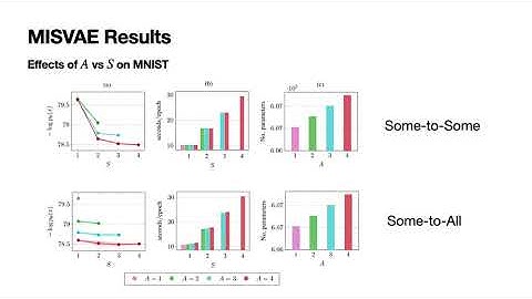 Efficient Mixture Learning in Black-Box Variational Inference (ICML24)