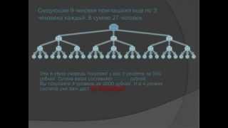 Smartkassa - Лучший Проект Для Зароботка 2012