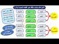 دخول الفاء والباء والكاف على الكلمات المبدءة بـ ال سلسلة أتعلم القواعد العربية 21