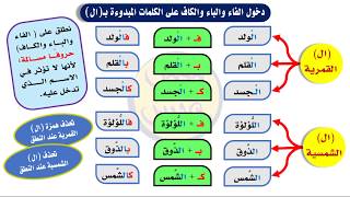 دخول الفاء والباء والكاف على الكلمات المبدءة بـ (ال) - سلسلة أتعلم القواعد العربية [21]