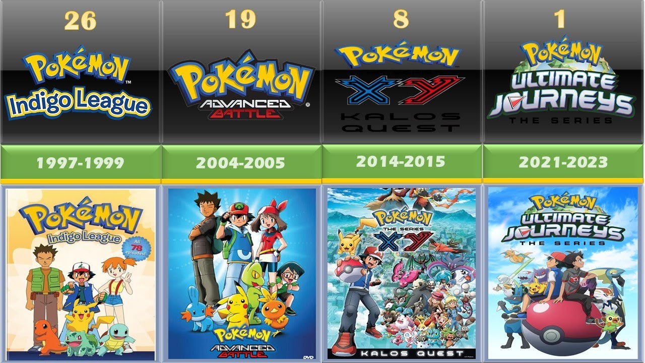 Pokémon (TV Series 1997–2023) - Episode list - IMDb