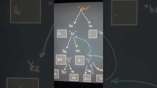 Day 15 of #100daysofcode 🔥💻 #krishna #shorts #youtubeshorts #coding #viral #trending #wohkisnahai