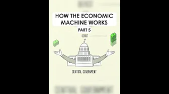 How The Economic Machine Works: Part 5