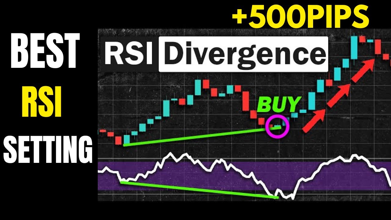 RSI Divergence Trading Strategy: Best RSI Setting & Secret - YouTube
