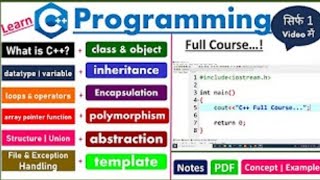 Introduction To C Installing Vs Code G More C Tutorial Lecture -1 Hindi