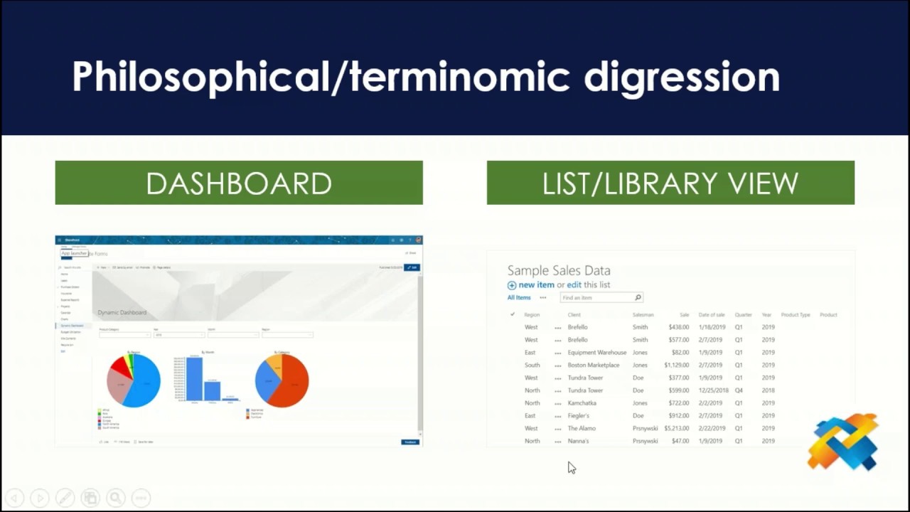 microsoft sharepoint dashboard