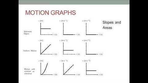 IB Physics Chapter 2.1 (part 2)
