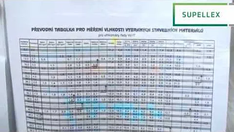 Jak vysoká byla vlhkost cementového potěru?