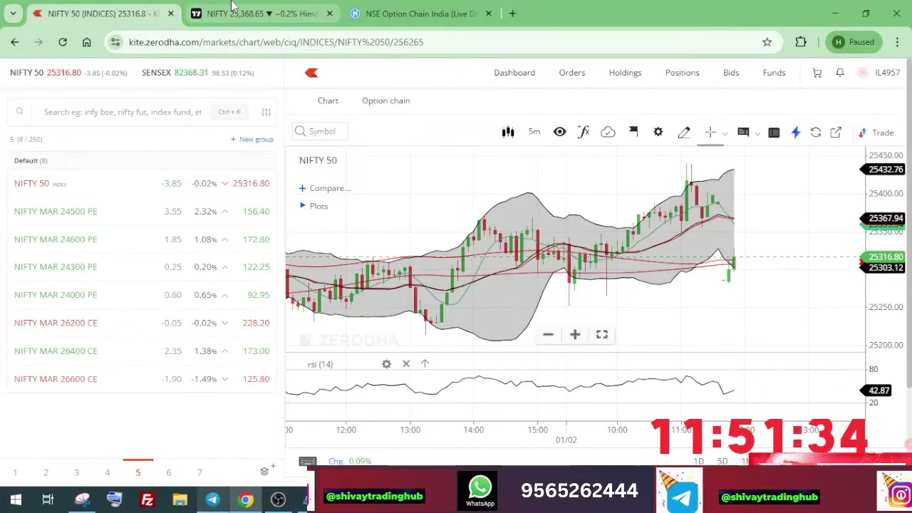 Budget Day Special | NIFTY 50 LIVE Intraday Trading | Full Analysis