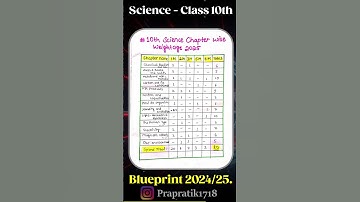 SCIENCE Blueprint of CBSE class 10th 2024/25 #blueprint #scienceblueprint #cbse #class10blueprint