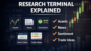 How to Use the Research Terminal | All Acuity Tools in One Place