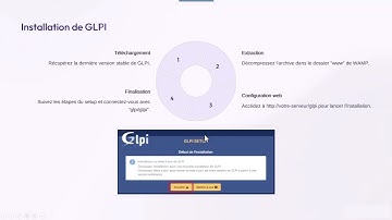 Présentation du système de Gestion Libre de Parc Informatique | GLPI