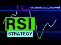    how to use rsi  best rsi strategy  chart commando marathi