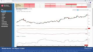 COTbase.com: Commitments of Traders Review - COT Report 17/2021!
