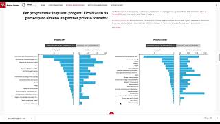 Toscana Open Research - Data Visualization on R&I