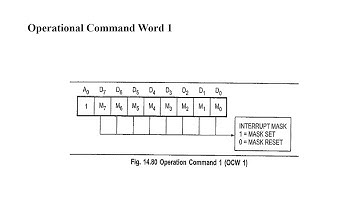 Operational Command Word 1 (OCW1) of 8259