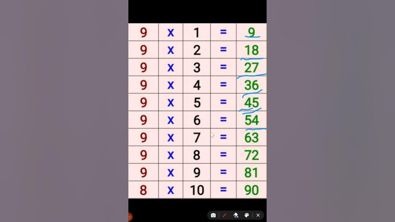 9's Table | Ninth Table | 9 Table - YouTube