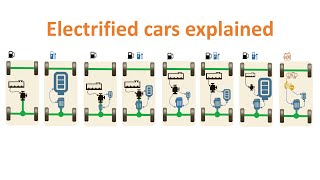 All the electric car jargon explained; EV, BEV, HEV, FCEV, hybrid series, parallel and more.