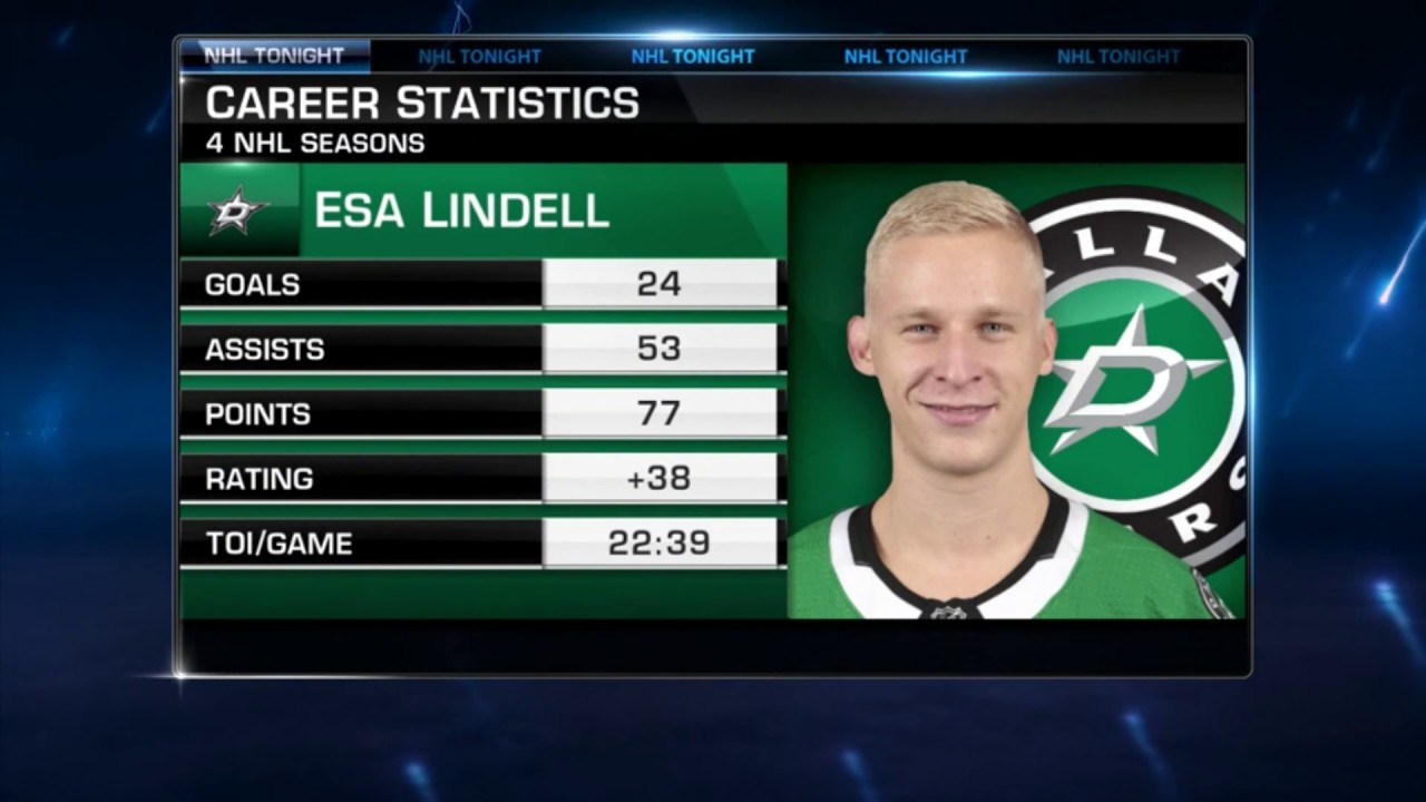 NHL Tonight: Esa Lindell signs a 6-year 