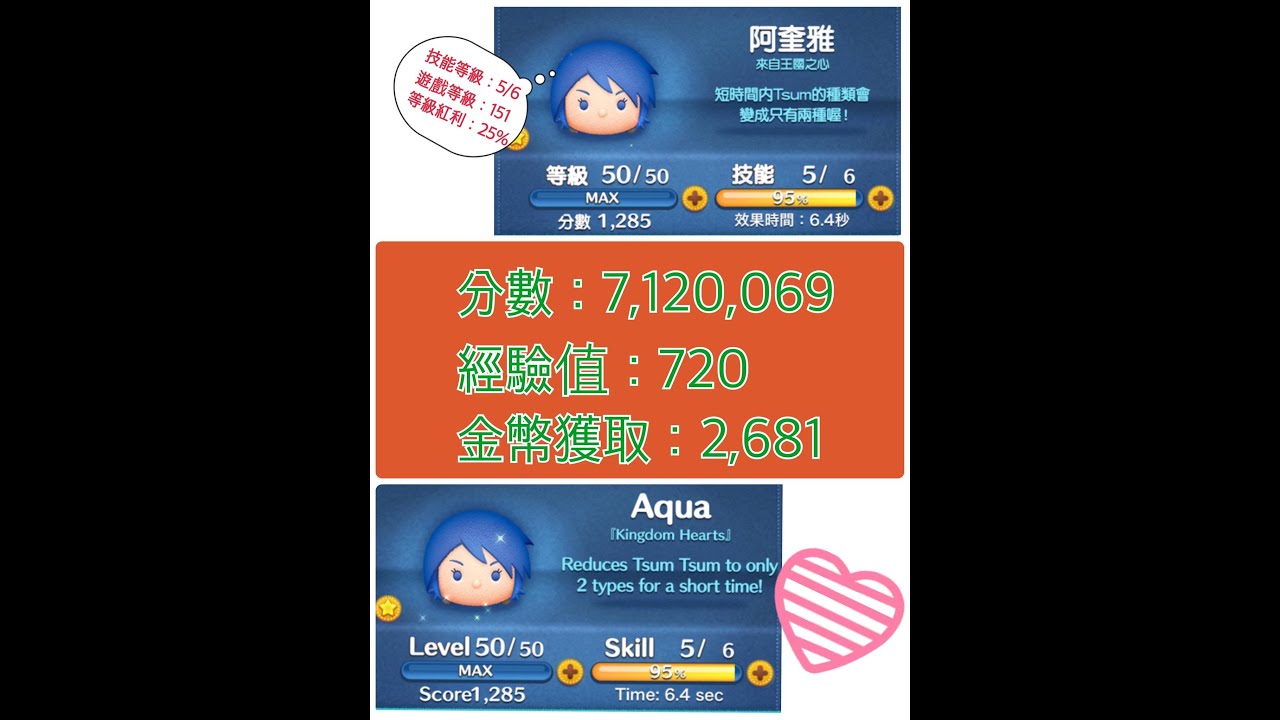 Tsum Tsum 阿奎雅aqua 賺金幣角色 技能等級5 6 不使用卡片 金幣2681 Youtube