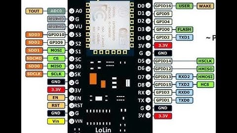 Update Telegram Bot Node-MCU