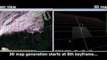 sFly: Automatic 3D mapping and texturing during flight