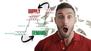 Master Supply & Demand Trading in Under 5 Minutes!!!