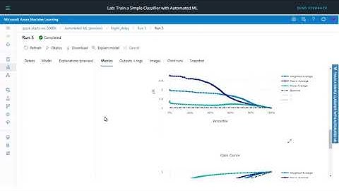 how to use auto ml in Microsoft azure machine learning | unique feature