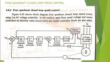 LEC#35.FOUR QUADRANT CLOSED LOOP SPEED CONTROL OF INDUCTION MOTOR