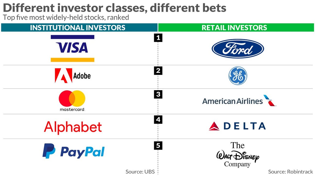 Retail Investors Are Buying the Wrong Dip and Getting Fleeced by Midday Momentum