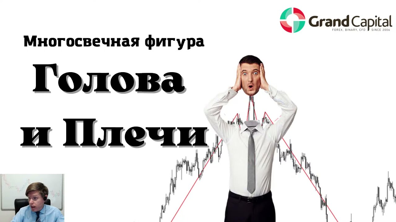 Многосвечная фигура «Голова и Плечи». - YouTube