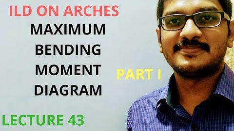 #ktu #ILD #Arches MAXIMUM BENDING MOMENT DIAGRAM - PART I