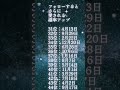 プロフから無料占いしてます！#恋愛 #占い#スピリチュアル#星座