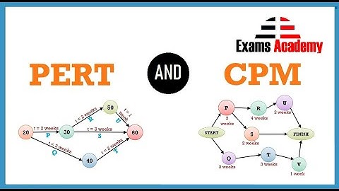 PERT | CPM | MCQs in PERT and CPM | PERT QUIZ | CPM Quiz #examsacademypak #pertcpm