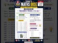 📚 Daily GK | GS | English | Maths🎯 SSC • Railway • Bihar Exams📝 Daily MCQs & Exam Tricks🚀 Learn •